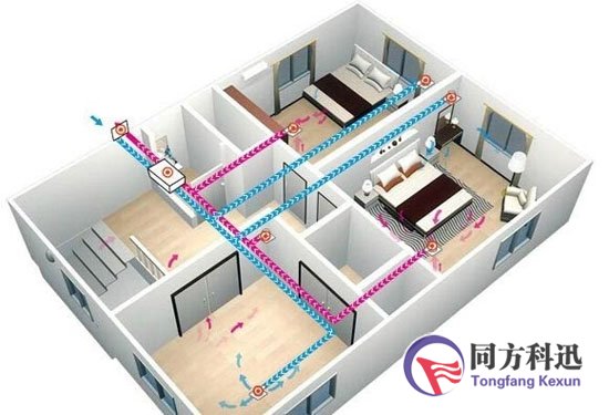 新風(fēng)系統(tǒng)