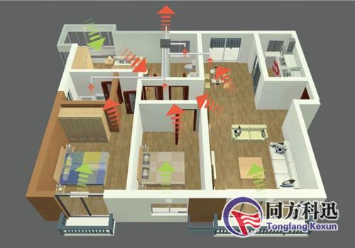 中央空調(diào)新風量