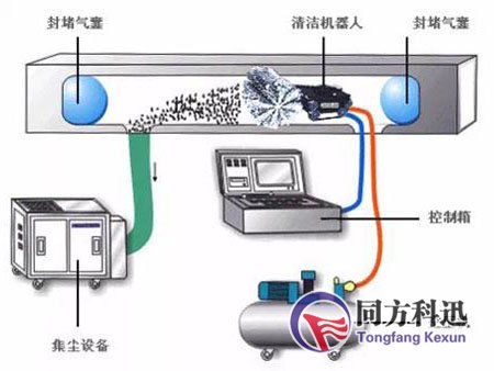 中央空調(diào)清洗流程