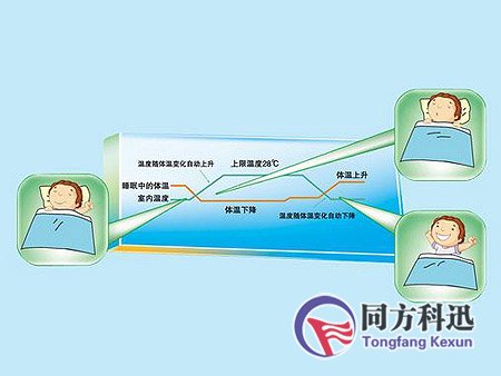 中央空調(diào)運(yùn)行