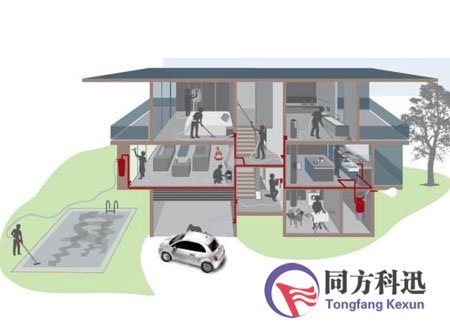 中央吸塵系統(tǒng)