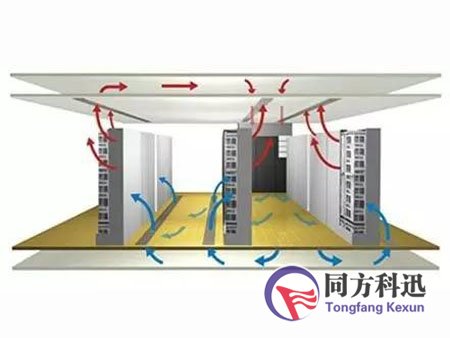 機(jī)房空調(diào)