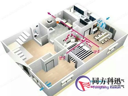 新風(fēng)系統(tǒng)