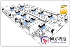 1—5月家電業(yè)情況差異大 這產(chǎn)量增長最低？